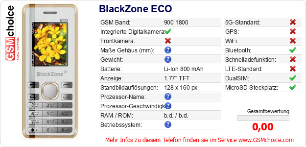 BlackZone ECO technische Daten BlackZone ECO technische Daten