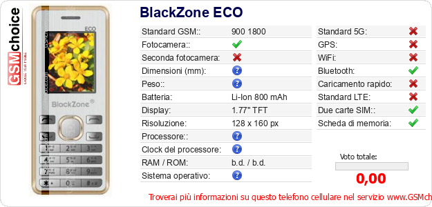 BlackZone ECO Dati tecnici di telefono cellulare 
