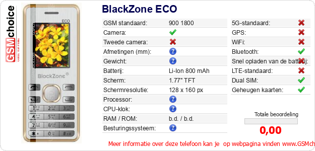 BlackZone ECO Technische gegevens BlackZone ECO Technische gegevens