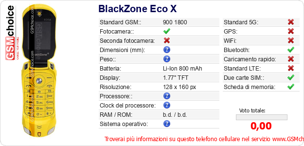 BlackZone Eco X Dati tecnici di telefono cellulare 