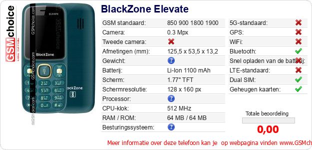 BlackZone Elevate Technische gegevens BlackZone Elevate Technische gegevens