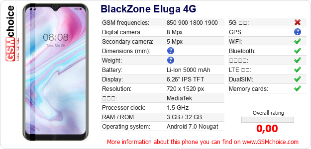 BlackZone Eluga 4G 手機技術數據