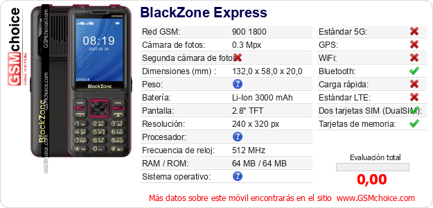 BlackZone Express Datos técnicos del móvil 