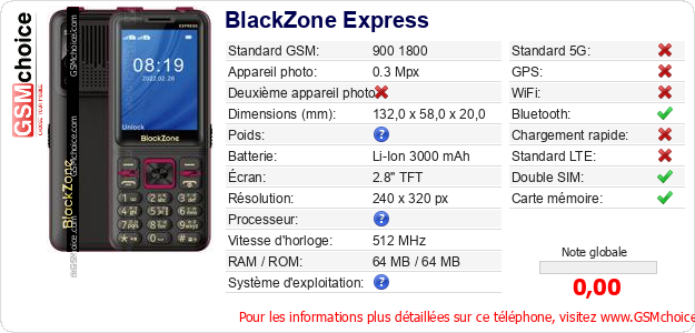 BlackZone Express Fiche technique