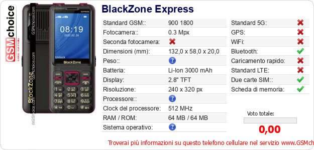 BlackZone Express Dati tecnici di telefono cellulare 