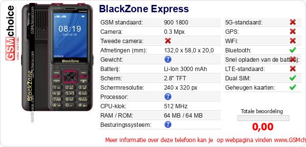 BlackZone Express Technische gegevens BlackZone Express Technische gegevens
