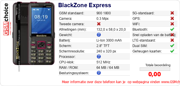 BlackZone Express Technische gegevens BlackZone Express Technische gegevens