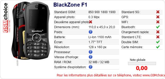 BlackZone F1 Fiche technique BlackZone F1 Fiche technique