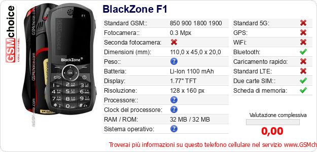 BlackZone F1 Dati tecnici di telefono cellulare BlackZone F1 Dati tecnici di telefono cellulare
