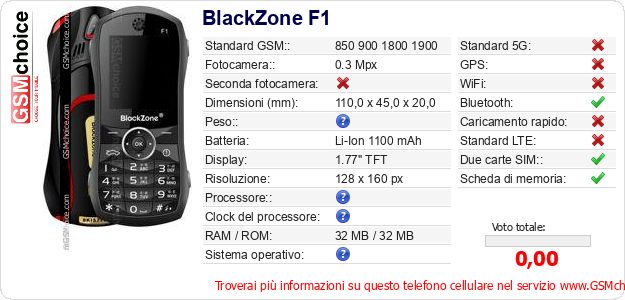 BlackZone F1 Dati tecnici di telefono cellulare 