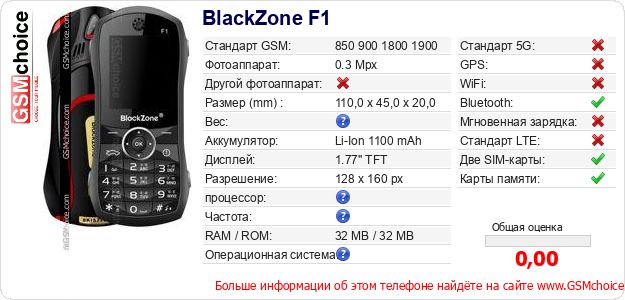 BlackZone F1 Технические данные телефона BlackZone F1 Технические данные телефона