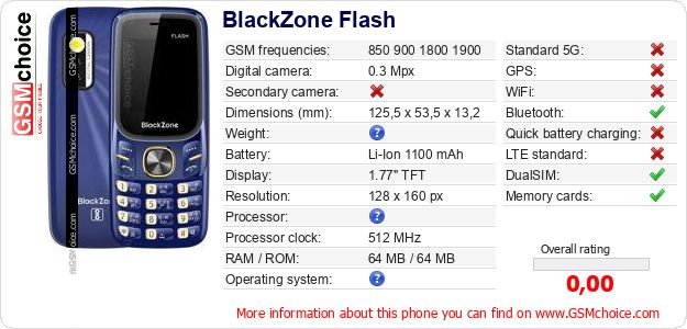 BlackZone Flash technical specifications BlackZone Flash technical specifications