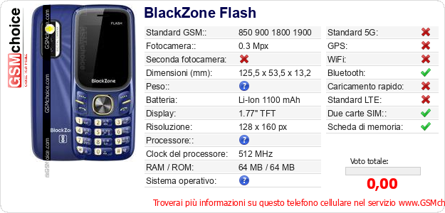 BlackZone Flash Dati tecnici di telefono cellulare 