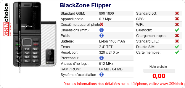 BlackZone Flipper Fiche technique