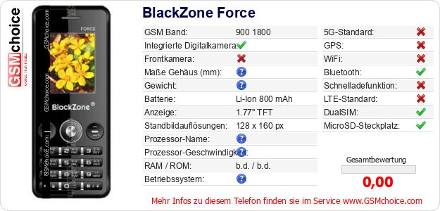 BlackZone Force technische Daten BlackZone Force technische Daten