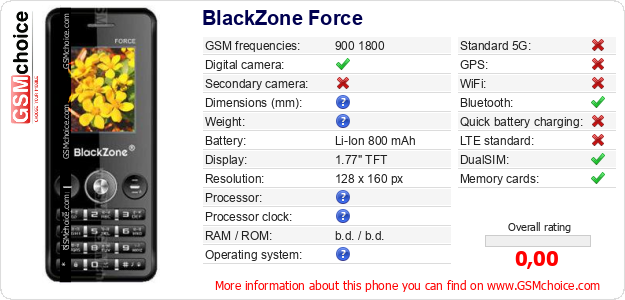 BlackZone Force technical specifications BlackZone Force technical specifications