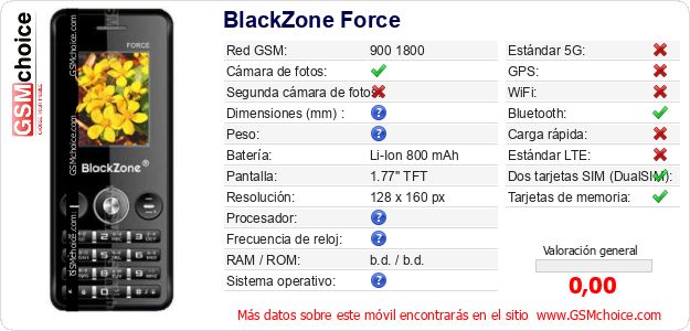 BlackZone Force Datos técnicos del móvil 