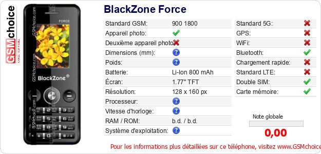 BlackZone Force Fiche technique