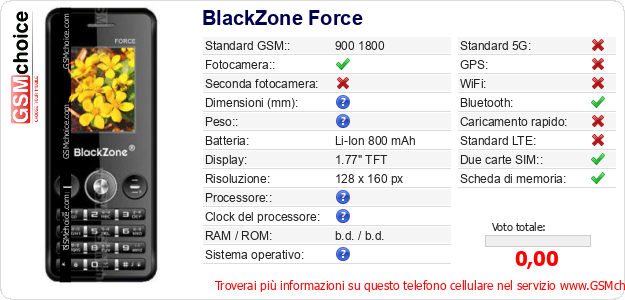 BlackZone Force Dati tecnici di telefono cellulare 