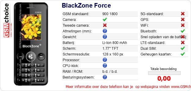 BlackZone Force Technische gegevens 