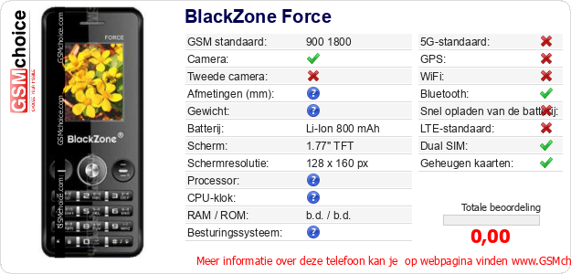 BlackZone Force Technische gegevens BlackZone Force Technische gegevens