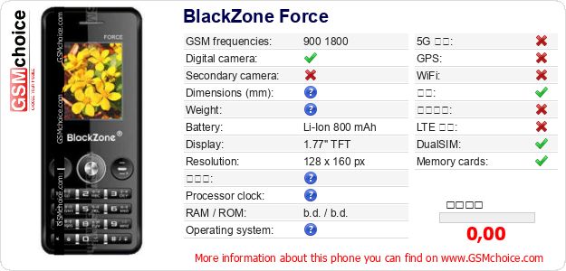 BlackZone Force 手机技术数据