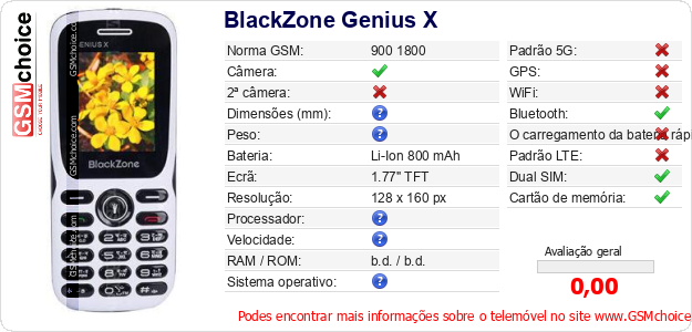 BlackZone Genius X Especificações técnicas do telemóvel 