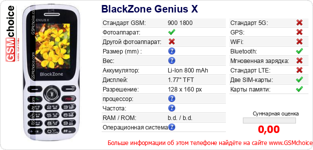 BlackZone Genius X Технические данные телефона BlackZone Genius X Технические данные телефона