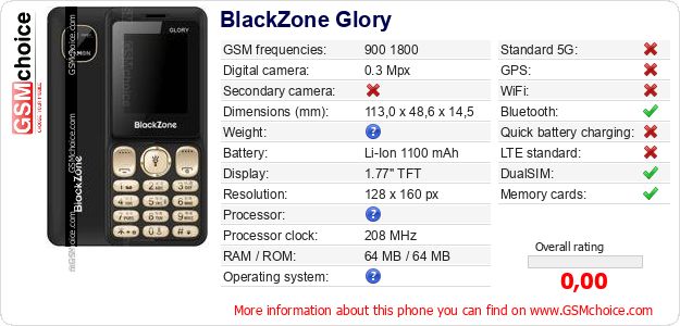 BlackZone Glory technical specifications BlackZone Glory technical specifications