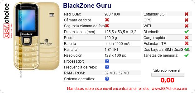 BlackZone Guru Datos técnicos del móvil BlackZone Guru Datos técnicos del móvil