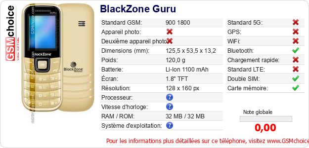 BlackZone Guru Fiche technique BlackZone Guru Fiche technique