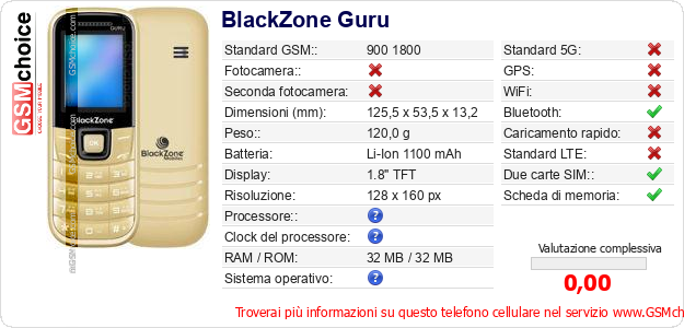 BlackZone Guru Dati tecnici di telefono cellulare 