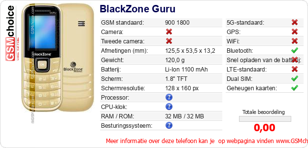 BlackZone Guru Technische gegevens 