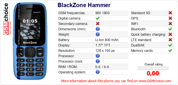 BlackZone Hammer technical specifications BlackZone Hammer technical specifications