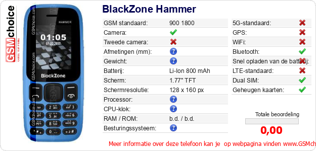 BlackZone Hammer Technische gegevens 