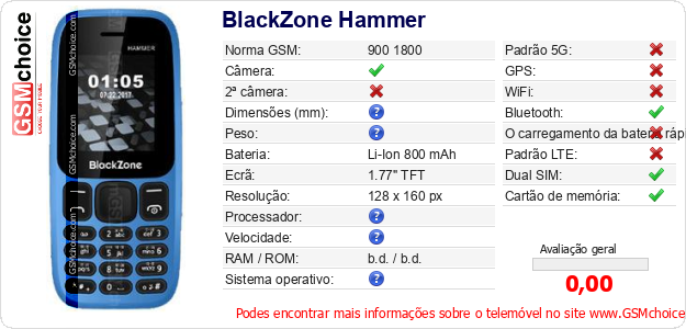 BlackZone Hammer Especificações técnicas do telemóvel 