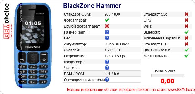 BlackZone Hammer Технические данные телефона BlackZone Hammer Технические данные телефона