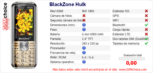 BlackZone Hulk Datos técnicos del móvil 