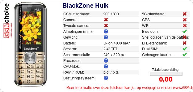 BlackZone Hulk Technische gegevens 