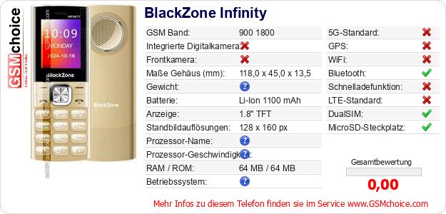 BlackZone Infinity technische Daten BlackZone Infinity technische Daten