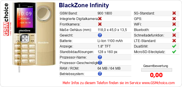 BlackZone Infinity technische Daten BlackZone Infinity technische Daten