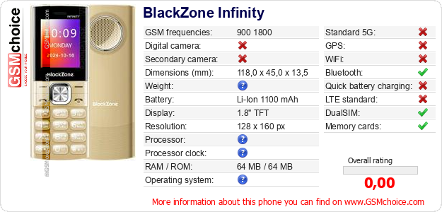 BlackZone Infinity technical specifications BlackZone Infinity technical specifications