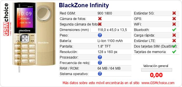BlackZone Infinity Datos técnicos del móvil 