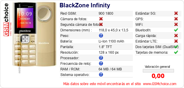 BlackZone Infinity Datos técnicos del móvil 