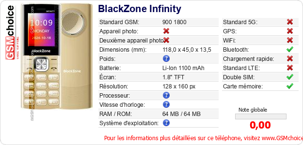 BlackZone Infinity Fiche technique