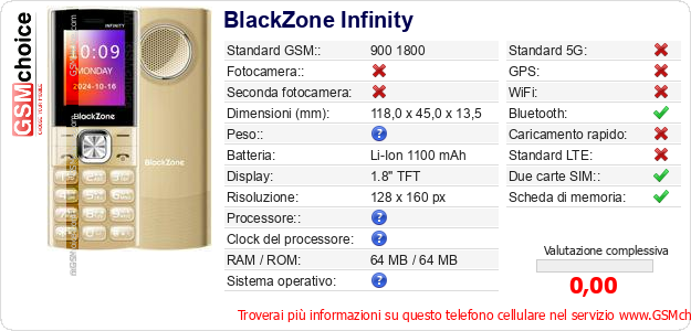 BlackZone Infinity Dati tecnici di telefono cellulare 