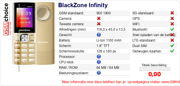 BlackZone Infinity Technische gegevens 