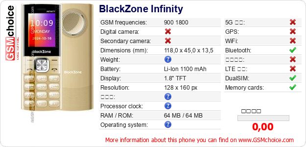 BlackZone Infinity 手機技術數據