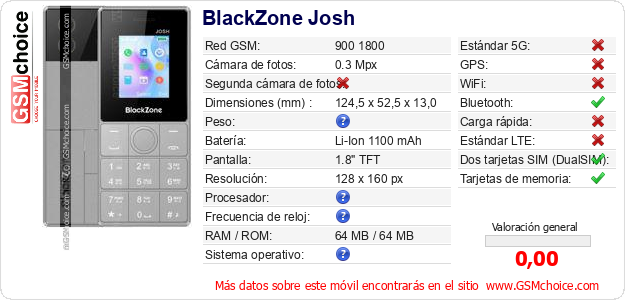 BlackZone Josh Datos técnicos del móvil 