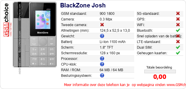 BlackZone Josh Technische gegevens 
